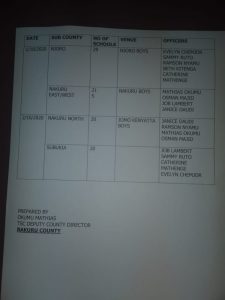 Nakuru county recruitment Schedule